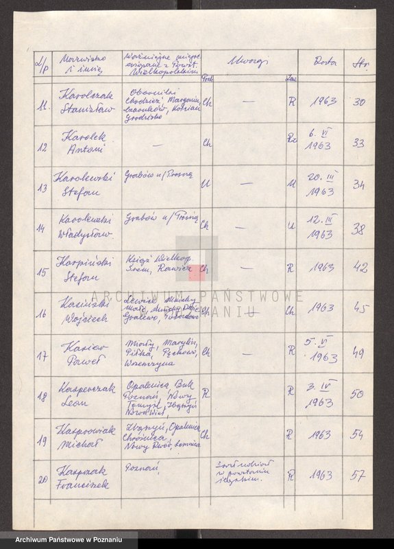 Obraz 8 z jednostki "Życiorysy powstańców wielkopolskich: K - tom lll /Karaszkiewicz Ignacy - Kaucha Józef/."