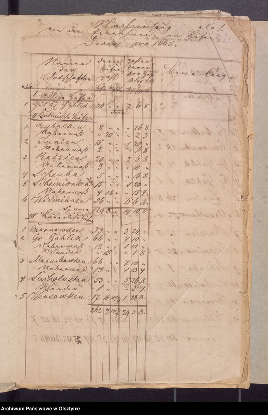 image.from.unit.number "Beläge zur Widminnenschen Kirchen Kassen Rechnung pro 1865"