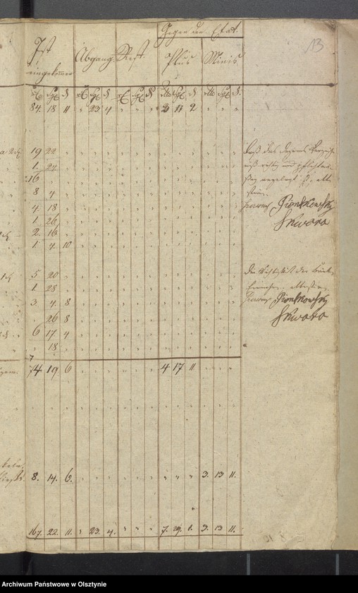 image.from.unit.number "Kirchen Cassen Rechnung der Widminnenschen Kirche"