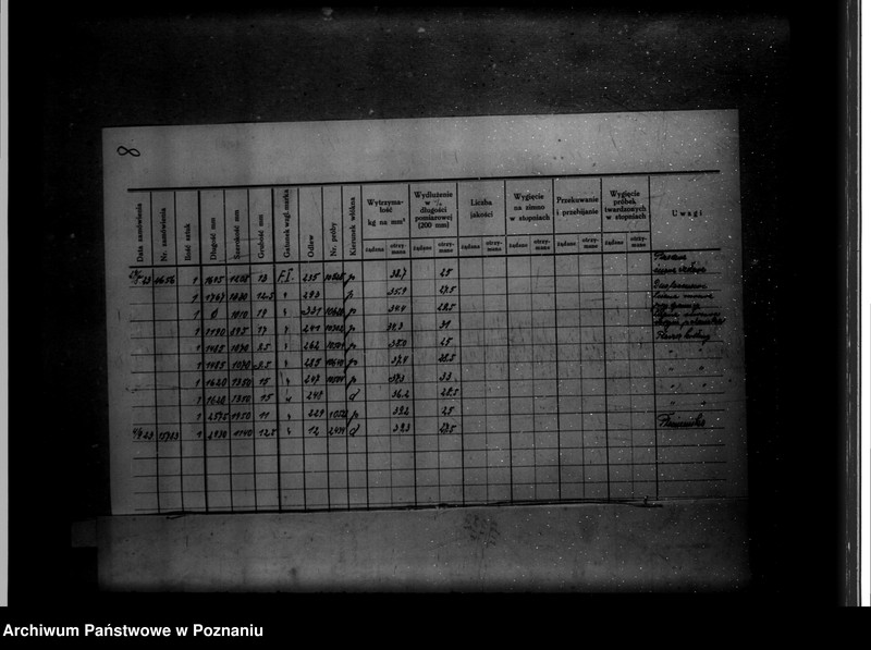 Obraz 12 z jednostki "Majątek Bieganowo powiat wrzesiński własność E. Grabskiego nr woj. kotła 6081"