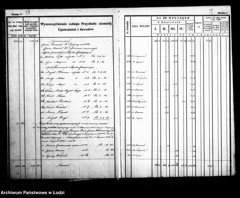 Obraz 19 z jednostki "Manuał przychodu i wydatku - regestr funduszów przechodnich, regestr forszusów i zaległości kasy m. Łodzi na r. 1850"