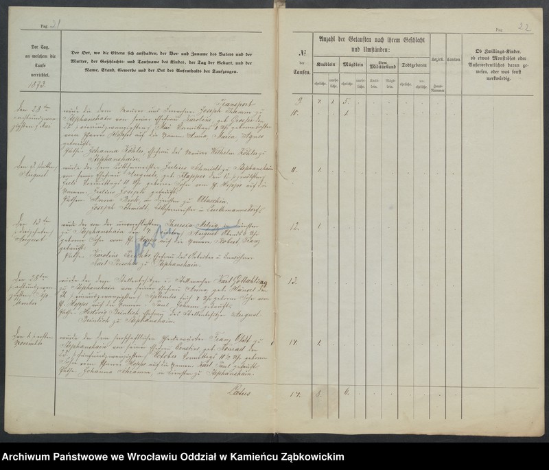 image.from.unit.number "Amtsgericht Schweidnitz Duplicate der Kirchenbücher der katholische Kirche zu Weizenrodau"