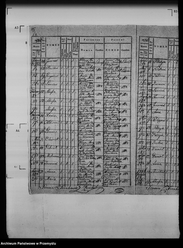 image.from.unit.number "[Kopie ksiąg metrykalnych parafii Mołoszkowice z filią Leśniowice (dekanat Jaworów)]"