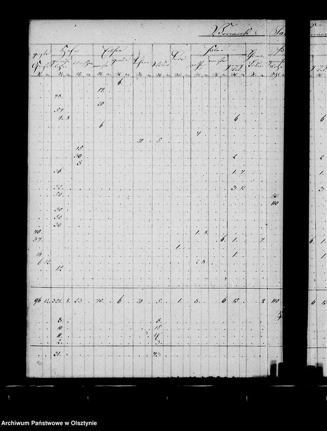 image.from.unit.number "Nachweisung des ausgesäten Sommergetreides in den zur Administration Steinort gehörigen Vorwerken"