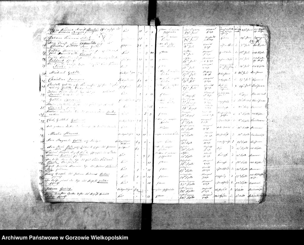 image.from.unit.number "Duplikate der Kirchenbücher von Alt Lipke (Stare Lipki), Esperence (Siedlikowo), Louisenaue (Ludzisławice), Christiansaue (Wierzbica), Marienwiese (Mąkoszyce), Annenaue (Baranowice), Alt Lipkesbruch (Lipki Małe), Alt Lipke Wiesen, Christophswalde (Jastrzębnik), Antoinettenlust (Grodziec), Albrechtstal (Kurzelewo), Bernhardienhof (Pomianowice), Pollychener Holländer (Nowe Polichno), Neu Lipke."