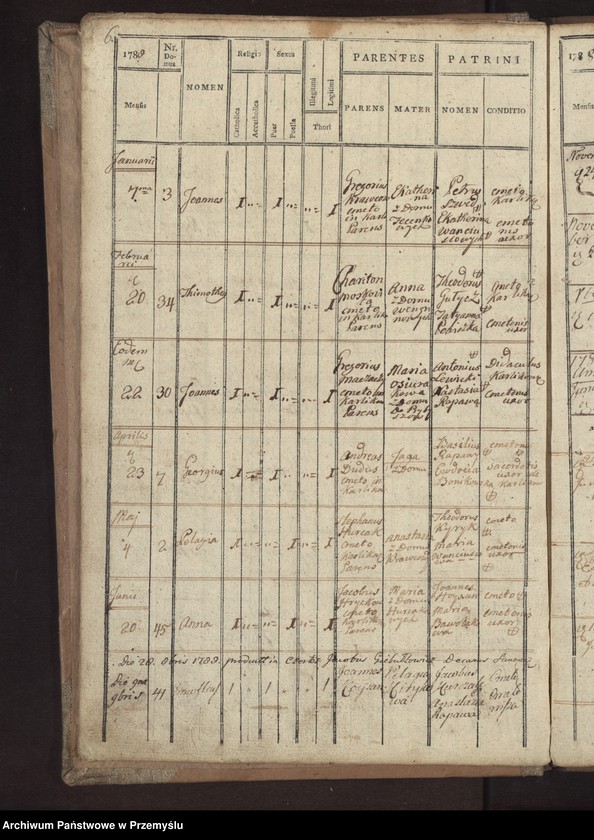 image.from.unit.number "Liber Metrices Natorum pro Parochia Ecclesia Karlikowiensis"