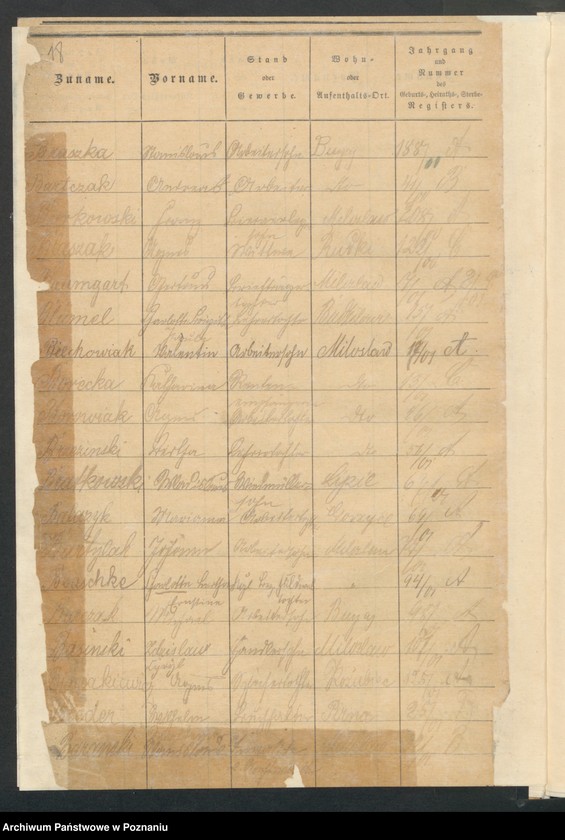 image.from.unit.number "[Skorowidz alfabetyczny urodzeń, małżeństw i zgonów]"