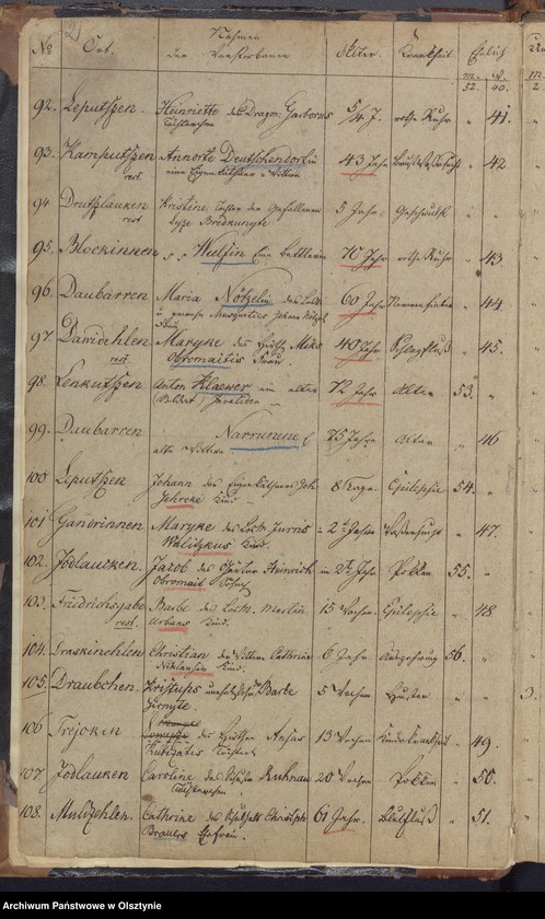 image.from.unit "Todtenregister der Kirche zu Jodlauken"