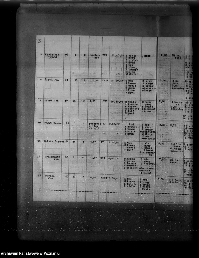 Obraz 7 z jednostki "Wykaz osadników z wyszczególnionym stanem ich zagospodarowania w majątkach Wyrza, Wysoka Mała, Jeziorki Kosztowskie, Stare i Łobżenica powiat wyrzyski"