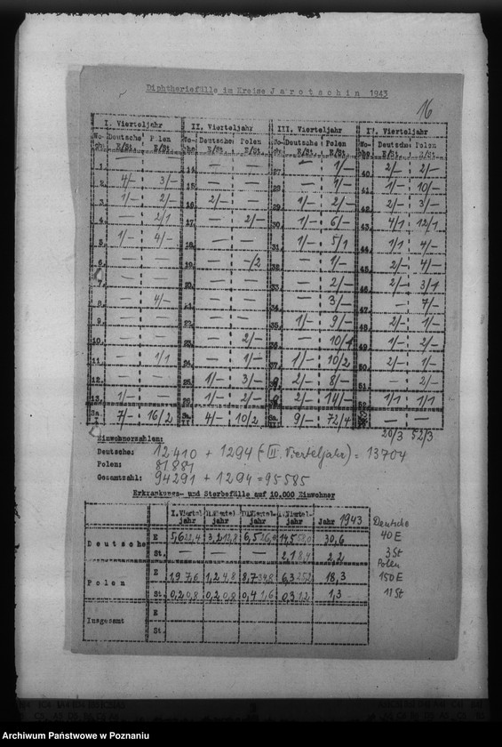 Obraz 20 z jednostki "Diphterie - Reichsgau wartheland"