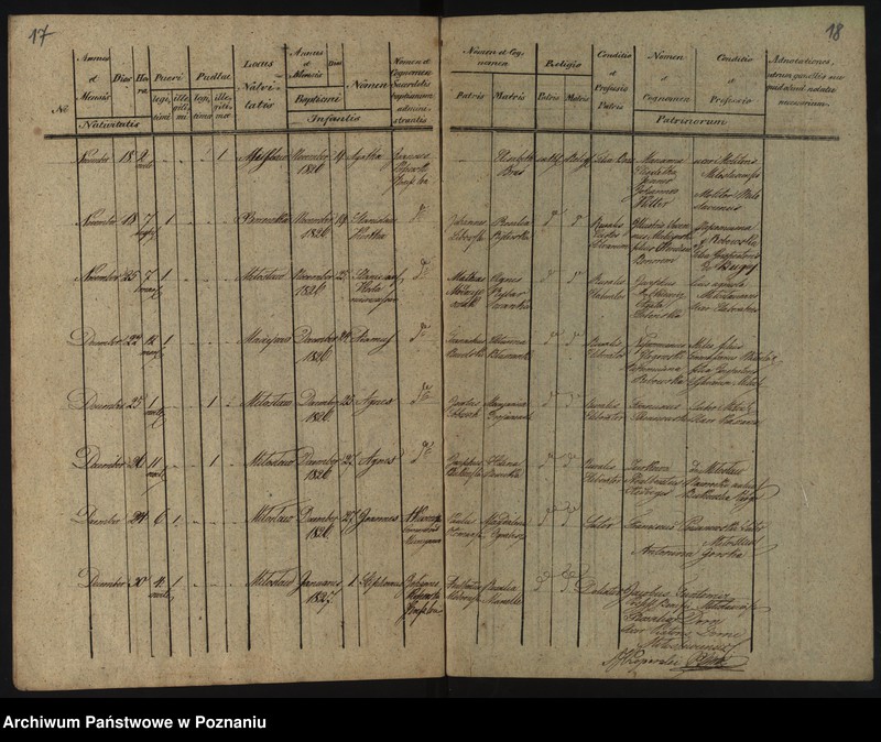 Obraz 12 z jednostki "Libri Metrices Baptisatorum, Copulatorum, Mortuorum"