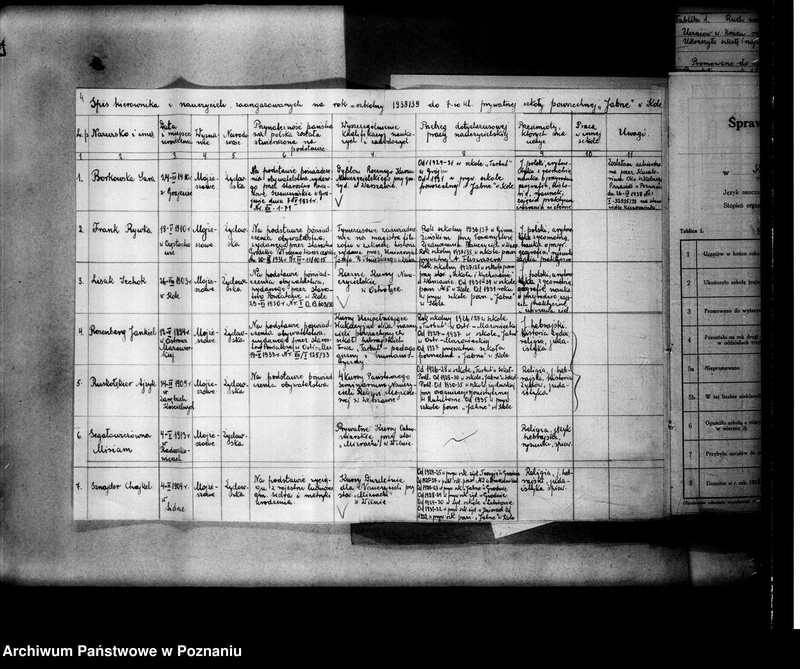Obraz 8 z jednostki "Prywatna Szkoła Powszechna "Jobne" z polskim i hebrajskim językiem nauczania Koło"