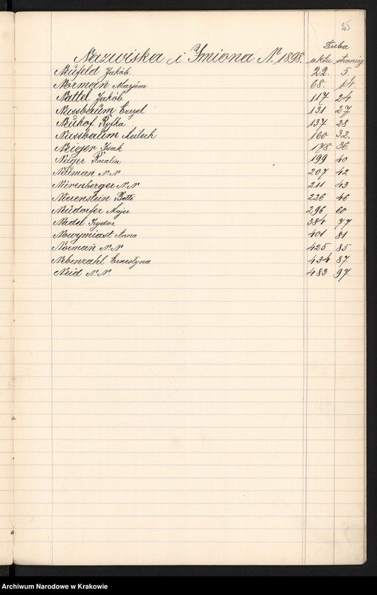 image.from.unit.number "Index wpisów zejścia osób wyznania Mojżeszowego na rok 1898"