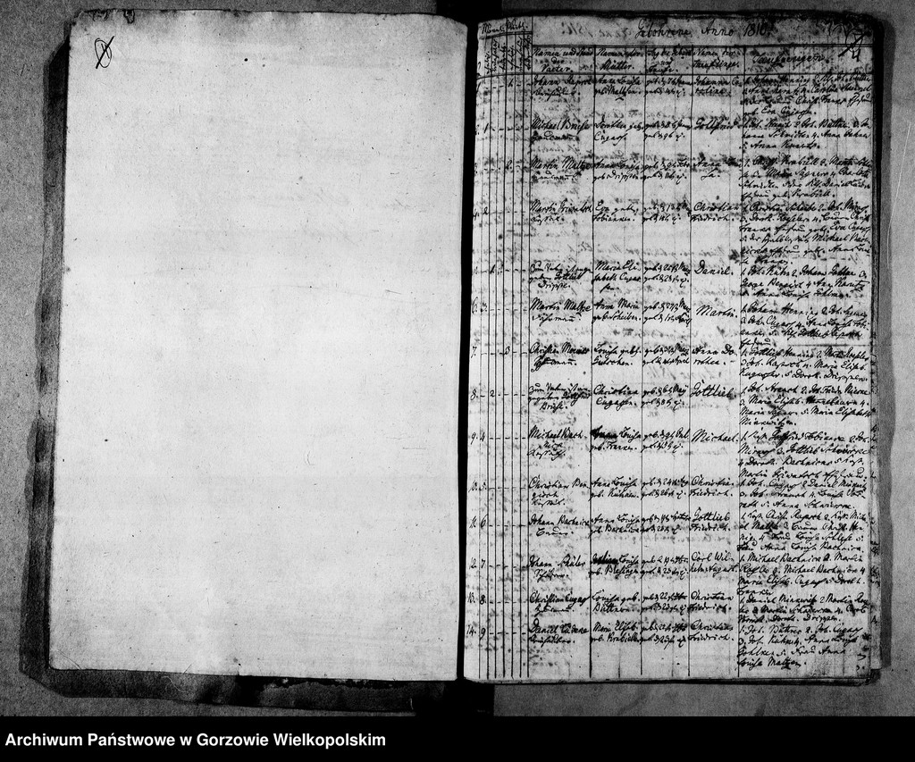 image.from.unit.number "Duplikate der Kirchenbücher von Pollychen (Stare Polichno)"