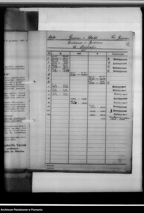 image.from.unit.number "Kreissippenamt Gnesen [Gniezno] - Stadt und Land [wykaz ksiąg kościelnych parafii ewangelickich, katolickich, duplikatów aktów stanu cywilnego, zapowiedzi osób wyznania katolickiego i mojżeszowego, ksiąg meldunkowych, konwertytów i innych]"