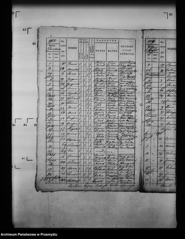 image.from.unit.number "[Kopie ksiąg metrykalnych parafii Surochów z filiami Sobiecin, Koniaczów (dekanat Jarosław)]"