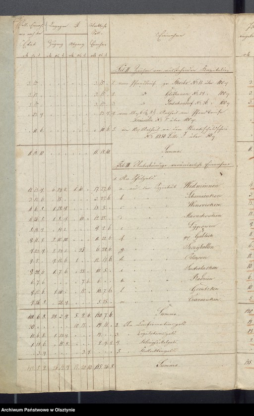 image.from.unit.number "Rechnung des Kirchspiels Schulkasse zu Widminnen"