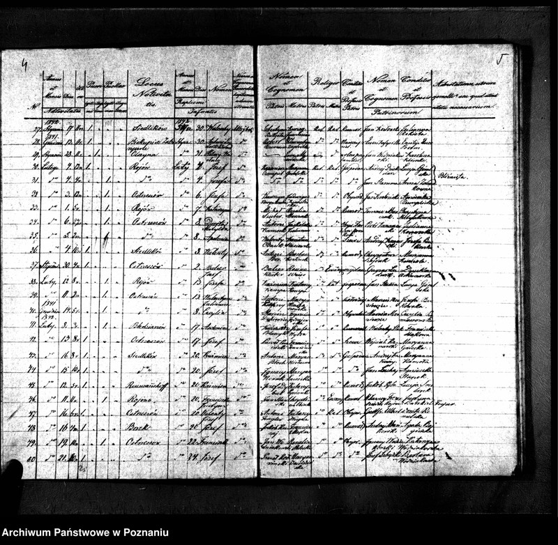 image.from.unit.number "Duplikaty urodzonych, zmarłych i zaślubionych"