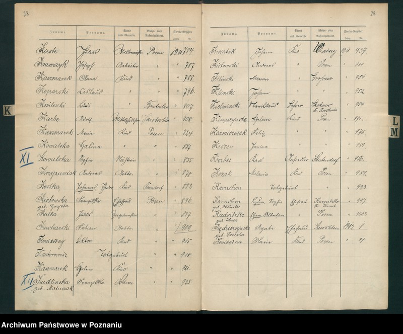 Obraz 19 z jednostki "Spis alfabetyczny zgonów za 1911"