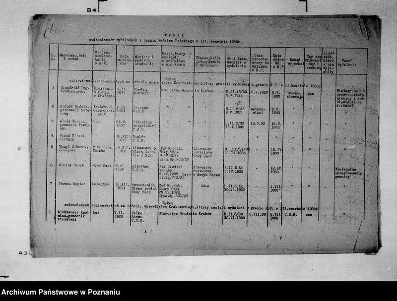 Obraz 14 z jednostki "/Wykaz cudzoziemców wydalonych z granic państwa polskiego/ w I kwartale.."
