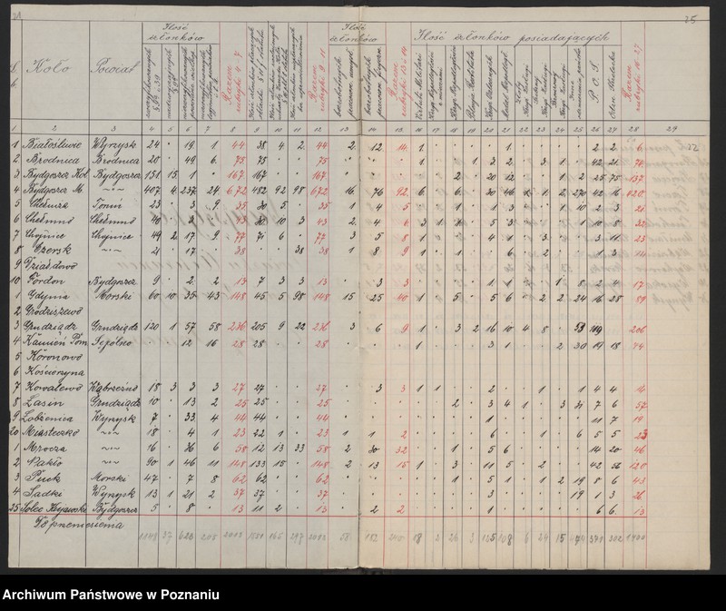 image.from.unit.number "Statystyka Związku Weteranów Powstań Narodowych. Okręg Poznański, Pomorski, Śląski."