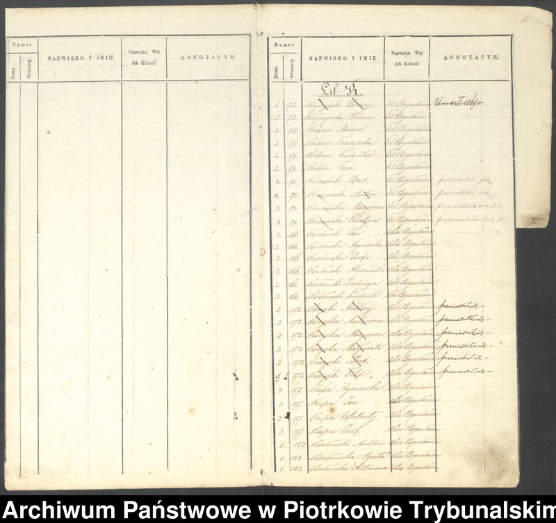 image.from.unit.number "Księga ludności stałej wsi Forwark Bogusławice, Bogusławice, Brudaki, Świątniki, Młynary, Kuznocin"