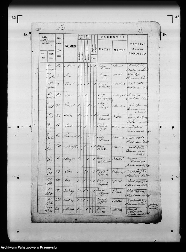 Obraz 13 z jednostki "[Kopie ksiąg metrykalnych parafii Tuczapy z filią Zbadyn (dekanat Jaworów)]"