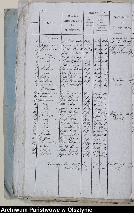 image.from.unit.number "Tabelle der Confirmanden des Miswaldschen Kirchspiels in der Saalfeldschen Diözese 1818-1821, 1825-1828, 1831-1847"