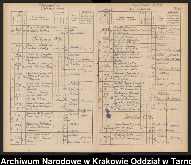 image.from.unit.number "Księga zgonów Parafii rzymskokatolickiej w Dębicy Parafia Dębica obejmuje miejscowości: Dębica (obejmuje dzielnice: Kawęczyn, Wolica, Gawrzyłowa), Podgrodzie, Latoszyn, Pustynia, Kędzierz, Kozłów"