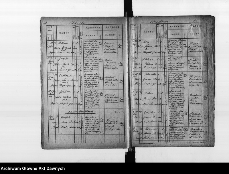 image.from.unit.number "Parafia: Borszczów. Dekanat: Borszczów. Księga metrykalna urodzeń miasta Borszczów i wsi Korolówka*, Juriampol*, Łanowce z Kozaczyzną, Muszkatówka, Nowosiółka Kostiukowa (Kościukowa)**, Piszczatyńce, Słobódka, Strzałkowce*, Wierzchniakowce, Wołkowce, Wysuczka."
