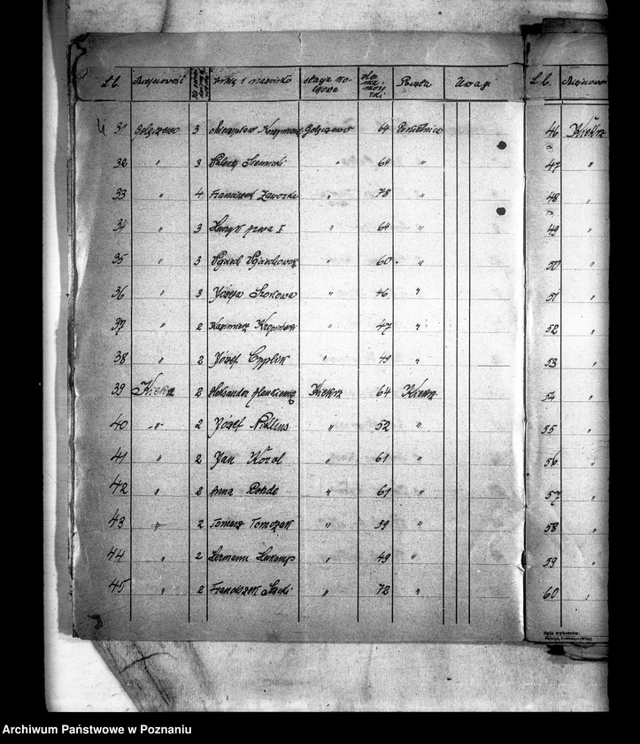 Obraz 8 z jednostki "Wykazy gospodarstw i majątków ponad 30 morgowych z terenów powiatu poznańskiego"