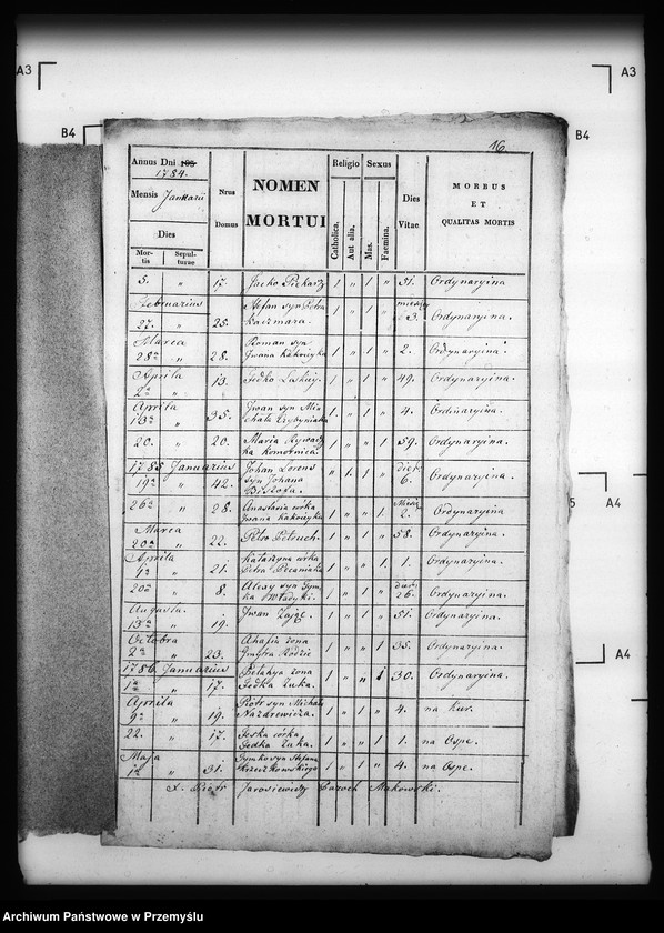 image.from.unit.number "[Kopie ksiąg metrykalnych parafii Makowa z filiami Huwniki, Leszczyny (dekanat Dobromil)]"