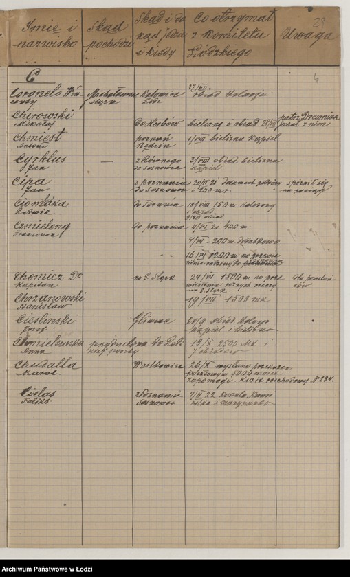 Obraz 6 z jednostki "Kontrola zapomóg wydawanych od dnia 8 maja 1921 r."