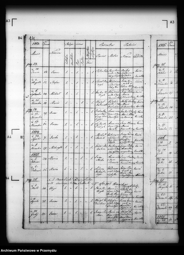 image.from.unit.number "[Kopie ksiąg metrykalnych parafii Jabłonki z filią Kołonice (dekanat Cisna)]"