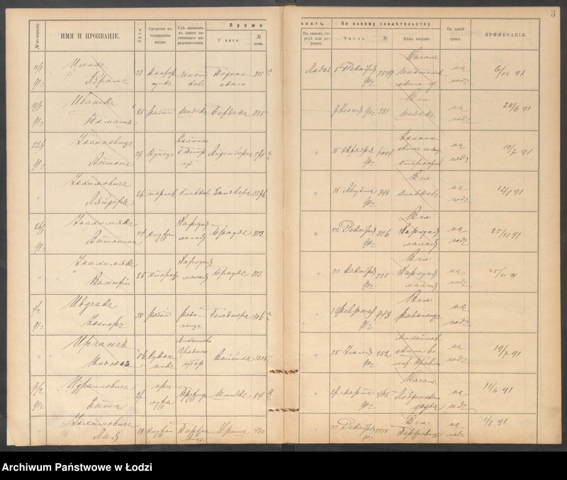 Obraz 6 z jednostki "[Księga ludności niestałej m. Łodzi lit. C]"