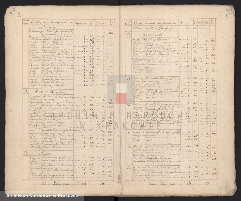 image.from.unit.number "Spisy ludności województwa krakowskiego z lat 1790-1791: I. Parafie powiatu ksiąskiego na lit. M-R"