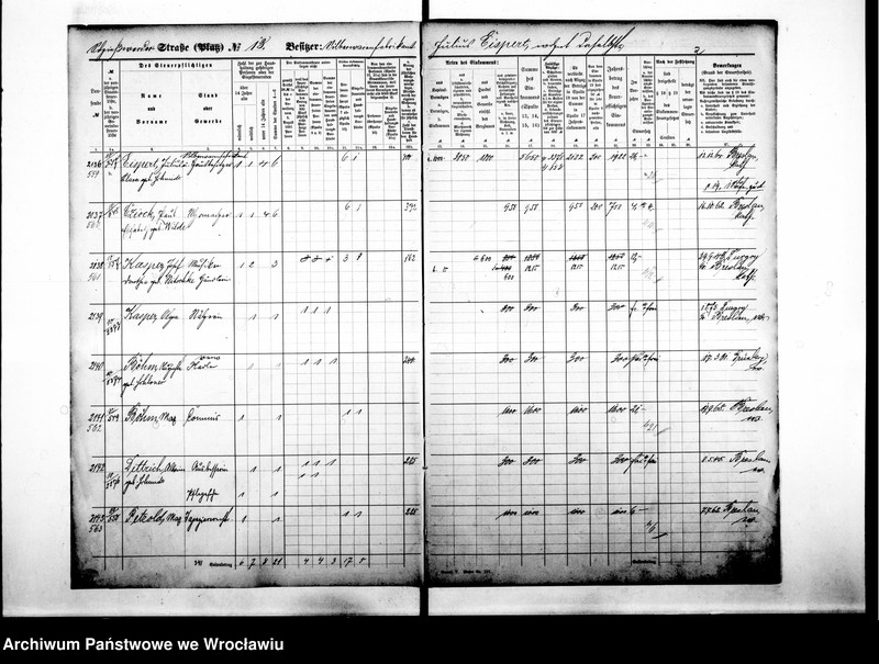 image.from.unit.number "Personenverzeichnisse"