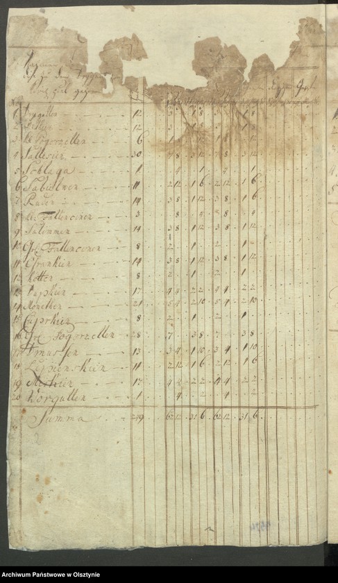 image.from.unit "Land-Schulen-Rechnung aus dem Drygalschen Kirchspiel von Michaelis 1765 bis Michaelis 1766"