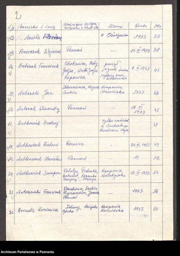 Obraz 11 z jednostki "Życiorysy powstańców wielkopolskich: A - tom ll /Andrzejewski Piotr - Augustyniak Szczepan/."