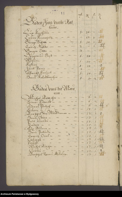 image.from.unit.number "Register der Stadt Neuenburg"