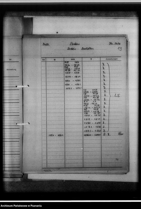 Obraz 17 z jednostki "Bücherverzeichnis der evangelischen, katholischen Gemeinden, Zivilregister, Raptulare, Duplikate, Konfirmanden, Convertiten, Seelenmessen, Kommunion, Kommunikanten, Kreis Warthbrücken [powiat kolski]"