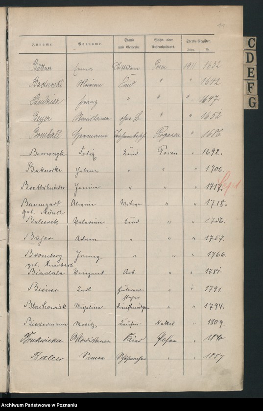 Obraz 12 z jednostki "Spis alfabetyczny zgonów za 1911"