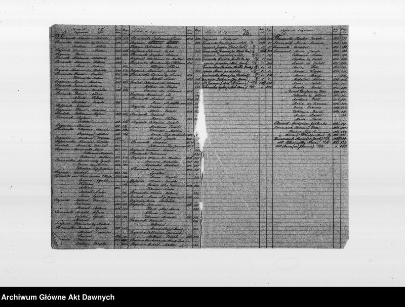 image.from.unit.number "Parafia: Kołomyja. Dekanat: Kołomyja. Indeks urodzonych 1784-1842, zaślubionych 1781-1869 i zmarłych 1784-1869 dla wsi Ceniawa."