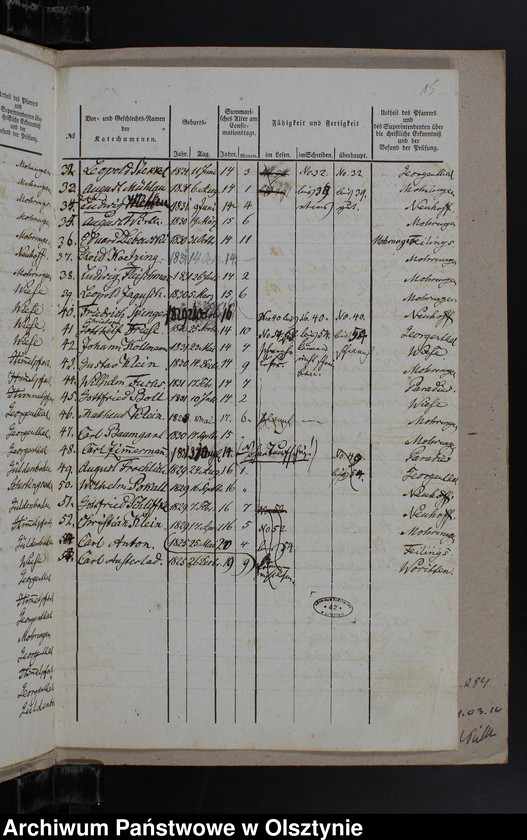 image.from.unit.number "Tabelle der Confirmanden des Kirchspiels Mohrungen"