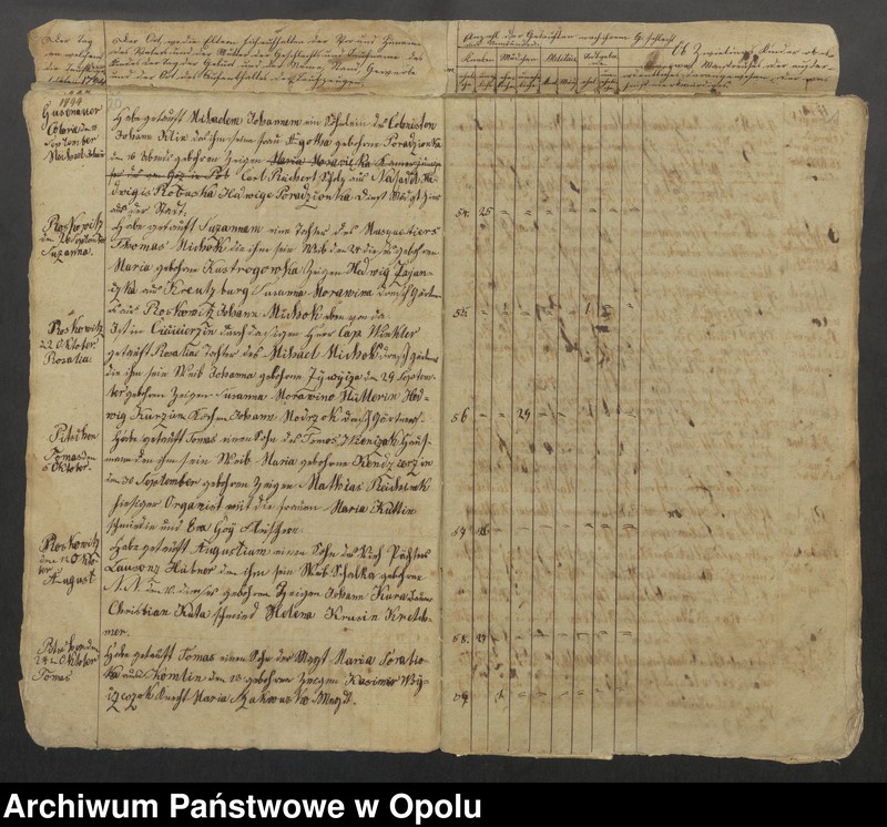 image.from.unit.number "Parafia Rzymskokatolicka w Byczynie - księgi chrztów 1794-1819, księgi ślubów 1794-1809 oraz księgi zgonów 1794-1818"