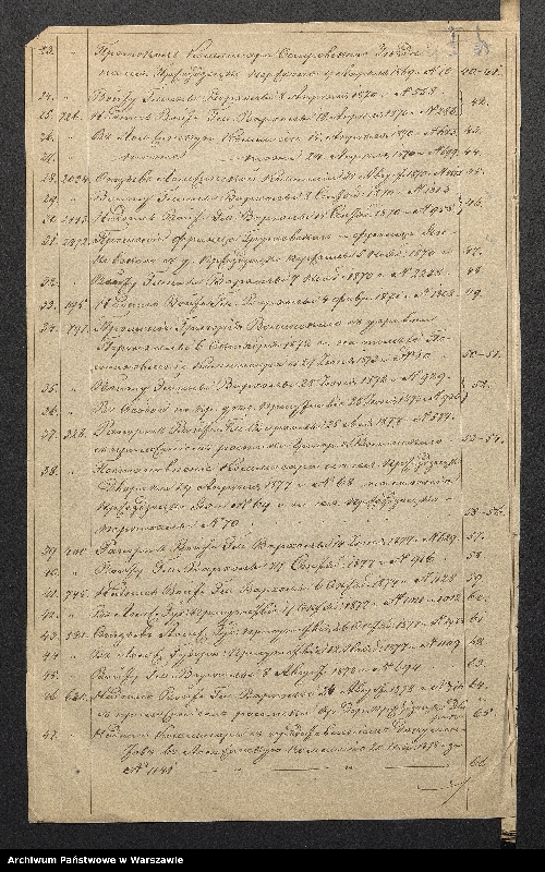 image.from.unit.number "O urządzaniu chłopów byłej rządowej wsi Przezicko-Dworki, gm. Warchoły, wchodzącej przy opublikowaniu ważnych dekretów z dnia 19 lutego, 12 marca 1864 r. (Skład prywatnej własności Przezicko podległej Osipowi Włodieku)"