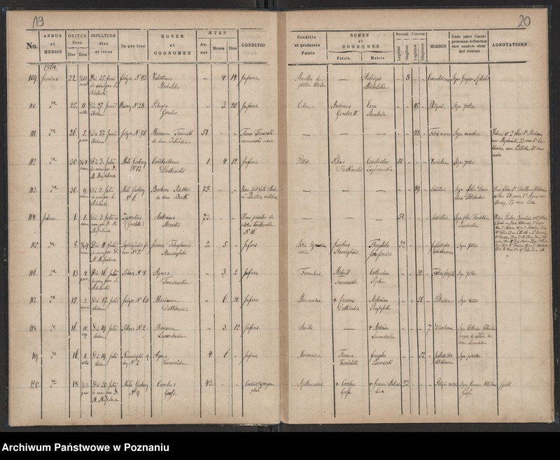 Obraz 12 z jednostki "Księga zgonów"