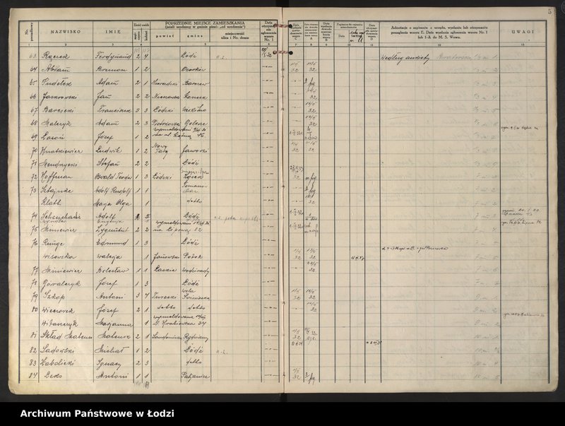 Obraz 8 z jednostki "Księga kontroli ruchu ludności (rejestr osób przybywających do gminy) Łódź, komisariat XII, ks. I, nr 1-3598"