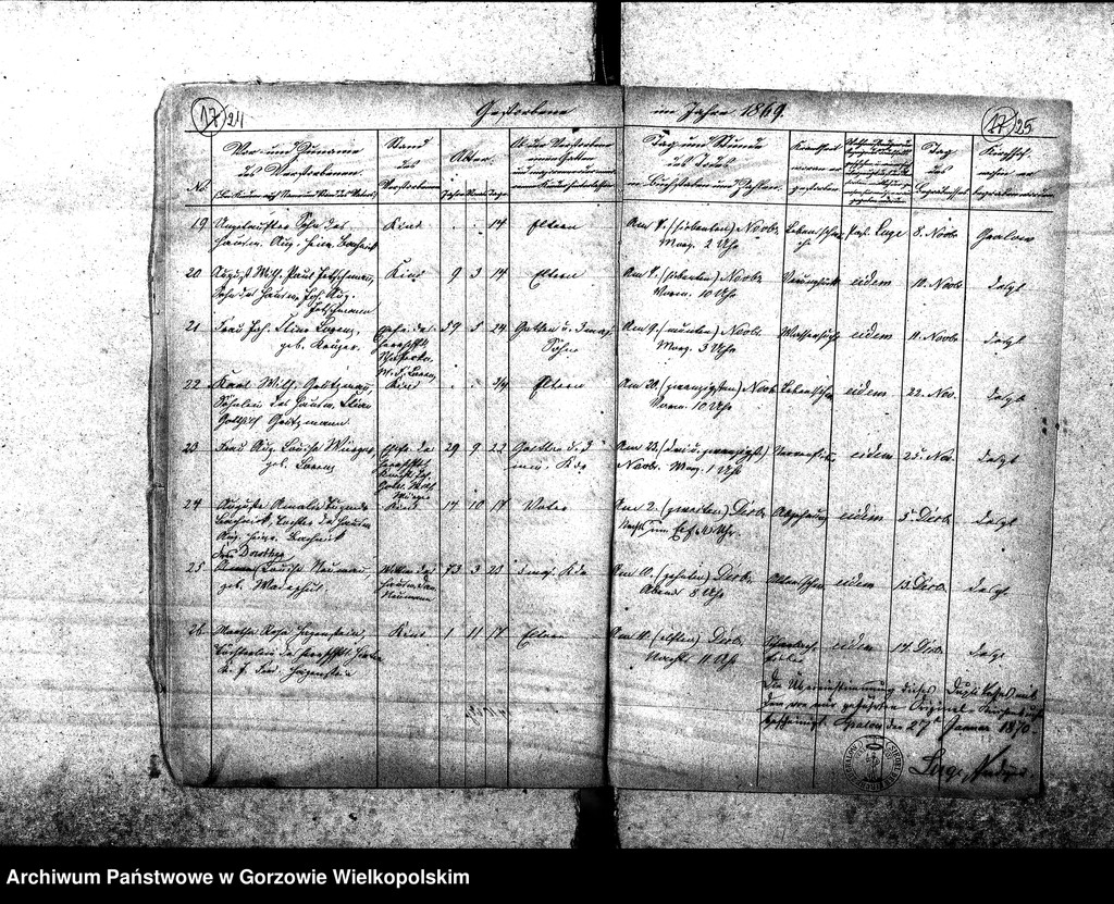 image.from.unit.number "Duplikate der Kirchenbücher von der Parochie Gralow: Gralow (Gralewo) mit Bergkolonie (Górki), Krieningswerder (Krzynka), Gralower Untermühle, Jahnsfelde (Janczewo), Zantoch (Santok)"