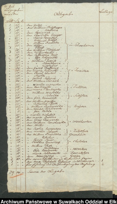 image.from.unit.number "Jahres Rechnung der Armen Casse zu Schwentainen Landrathlichen Oletzkoschen Kreise über die Einnahme und Ausgabe von Michaelis 1824 bis dahin 1825"